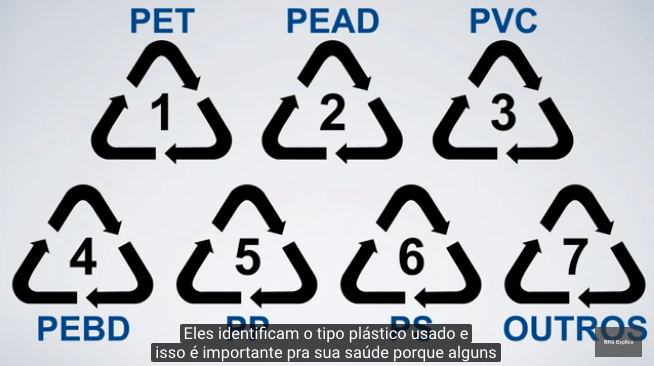 Você conhece ou sabe o tipo de plástico que usa?